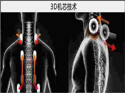 賽瑪PANASEIMA專家為您詳解—什么是3D智能按摩？