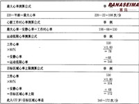 佛山市賽瑪電子科技有限公司教你評估心血管適應力